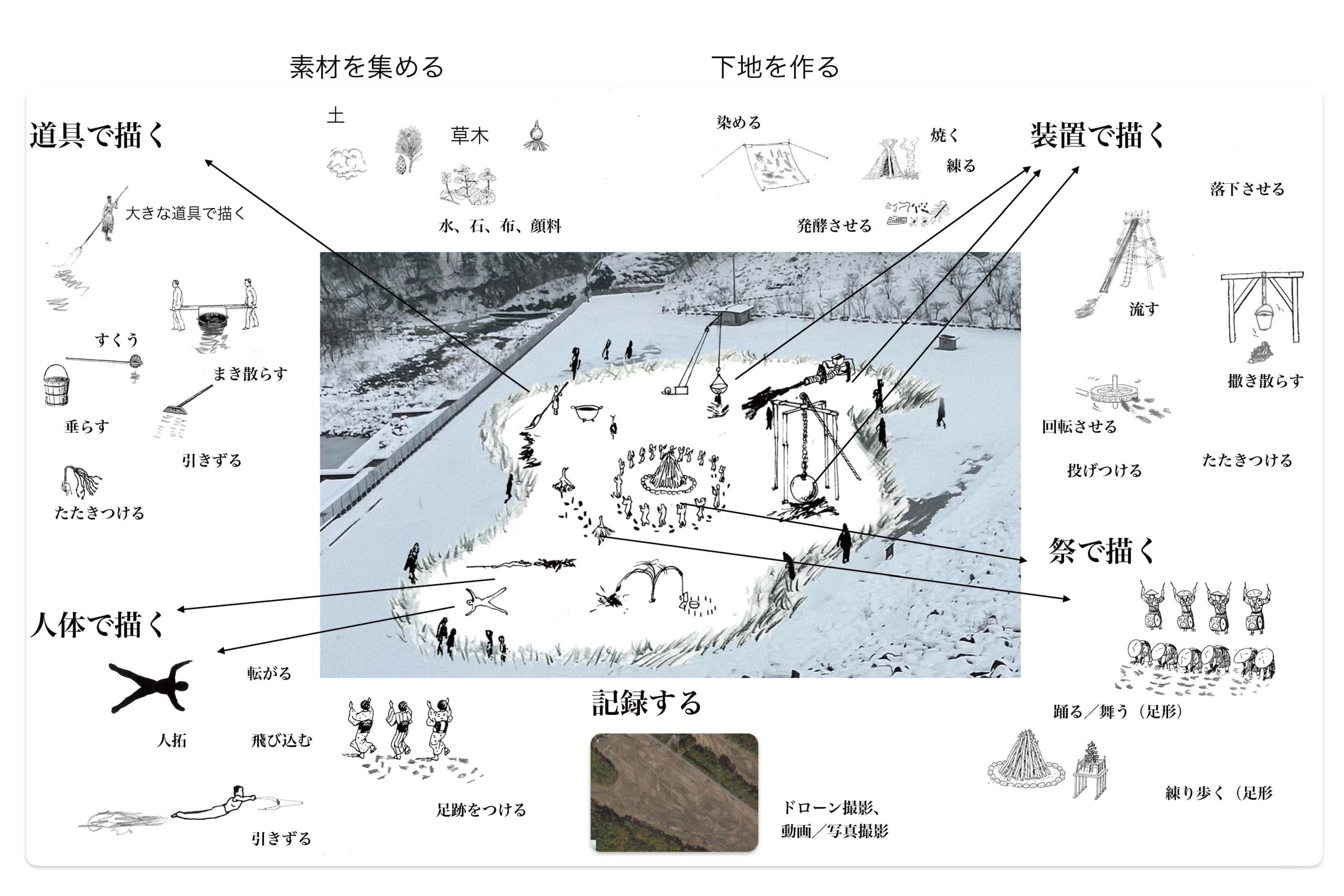 山林繪畫祭典